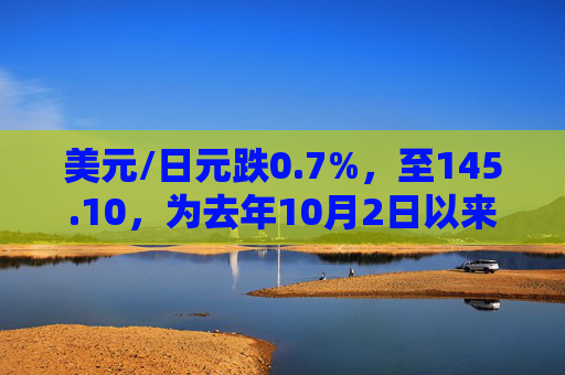 美元/日元跌0.7%，至145.10，为去年10月2日以来新低