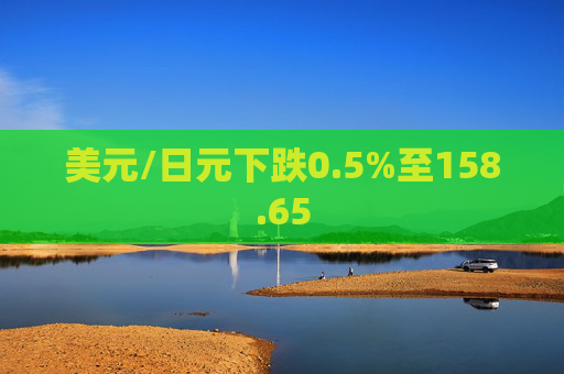 美元/日元下跌0.5%至158.65
