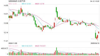 最高悬赏100万元，长安汽车发起维权线索征集令