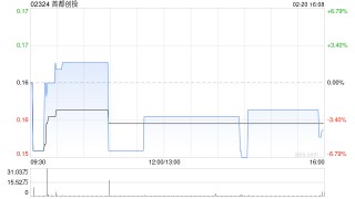 首都创投：2.76亿股不获认购供股股份将受补偿安排所规限