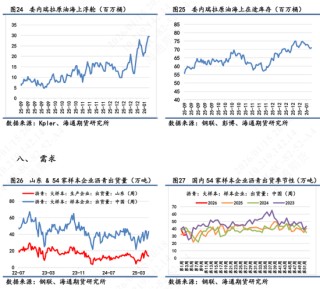 【沥青日报】地缘风险回落沥青较油抗跌，海上浮舱数据累积有减缓迹象
