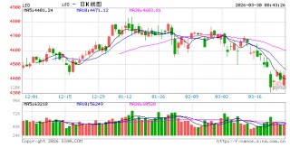 A股资产韧性较强 四月配置进一步聚焦确定性