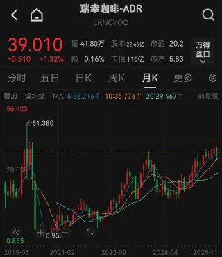 瑞幸咖啡，上市大消息！