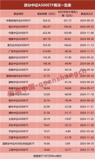 公募“圈地”指数基金，“一指多发”仍是头部游戏