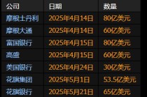 美国大型银行第二季度发债规模料将较前季明显减少