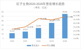 巨子生物市值登顶，“挑战”珀莱雅当一哥？