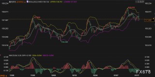 美日债市雪崩，黄金美元为何“冰火两重天”？盯着这两大变盘信号！