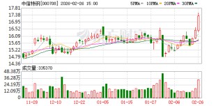中信特钢：“两高一特”产品已应用于国产大飞机发动机系统、传动系统、结构部件等