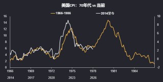 通胀：冥冥之中有天意？