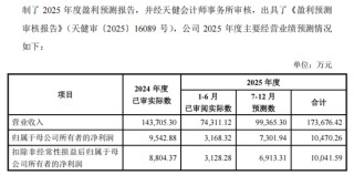 重磅芯片股，来了！