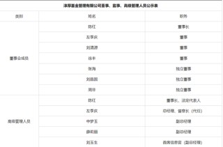 二股东邢媛被免职，淳厚基金“硝烟”依旧未熄！