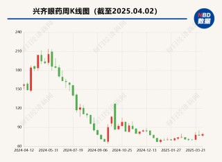 兆科眼科、恒瑞医药争夺第二张“入场券”  阿托品的故事还动听吗
