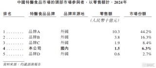 圣桐特医冲刺IPO，高瓴押注，递表前持续分红
