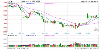 【沥青日报】地缘风险回落沥青较油抗跌，海上浮舱数据累积有减缓迹象