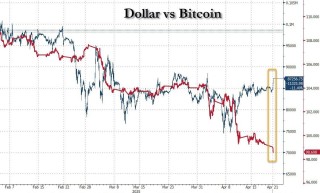 美元指数狂泻！特朗普还没炒掉鲍威尔 就已经把美元吓崩了？