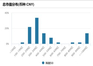 科创综指增强ETF开赛，嘉实、永赢、易方达、银华谁会成为龙头？