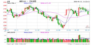 华泰期货：双焦昨日领跌黑色系盘面，什么原因？