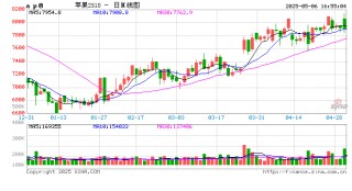 【银河专题】苹果旧季库存低 新季坐果或成问题