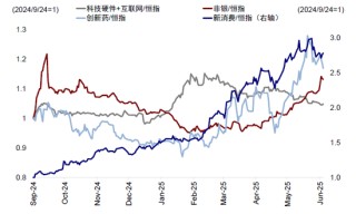 中金：如何寻找行业轮动的线索？