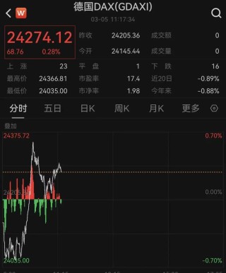 突变！黄金、白银、原油，集体巨震！欧股直拉！中东，大消息!