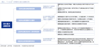 银河证券解读2026年政府工作报告：锚定A股市场投资主线