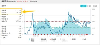 战略资源博弈下，稀土大涨！有色金属领涨两市，有色龙头ETF（159876）劲涨2%，紫金矿业涨逾2%