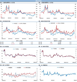 预警！周五谈判日，油价下跌中等待美伊谈判的靴子落地