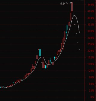 白银LOF估值风波追踪：跌停被打开，争议在继续