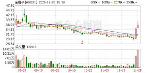 金橙子：截至2025年11月20日，公司股东总数为6819户