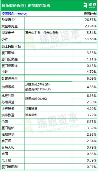 科拓股份，来自福建厦门，中国第二大智慧空间停车运营商，递交IPO招股书，拟赴香港上市