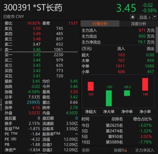 300391，被证监会立案！涉嫌财务造假，或强制退市