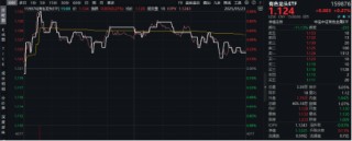 锂早盘活跃，黄金午后快速拉升，有色龙头ETF（159876）估值低位，配置性价比凸显