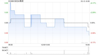 佳兆业集团：同意征求于3月13日届满