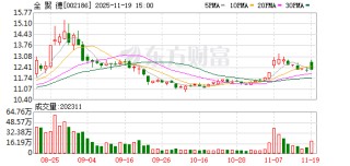 全聚德：公司十分重视赛事经济对相关业务的拉动效应