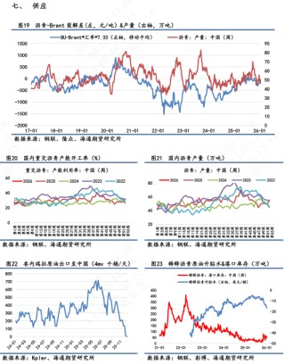 【沥青日报】裂解差收窄下沥青产量提涨放缓，委油浮舱触顶回落