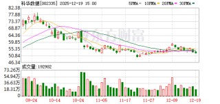 科华数据：公司未涉及数字货币相关业务