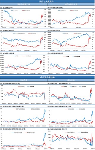 SC原油4月首个交易日暴跌超12%反映市场预期，市场静待特朗普关于伊朗的重要发言