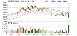 金溢科技跌8.43%，深股通龙虎榜上净买入1318.89万元