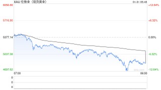 实探“北京水贝”： 金价高位跳水观望情绪浓厚 成交一夜之间降至冰点