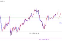 闫瑞祥:货币维持原有方向不变 短线偏震荡调整