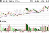 云南锗业：公司于2025年3月开始实施“空间太阳能电池用锗晶片建设项目”