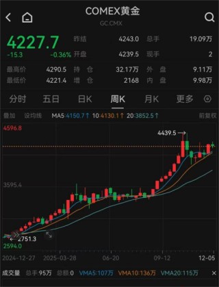 黄金大消息！央行又出手，历史罕见