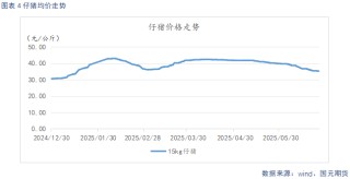 【生猪半年报】供给端持续施压 季节性反弹可期