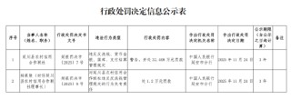 延川县农村信用合作联社被罚32.408万元：违反反洗钱、货币金银、国库、支付结算管理规定