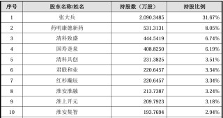 本周3只新股申购，色谱设备龙头来了