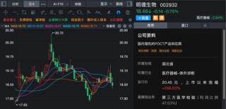 002932，可能被实施退市风险警示！公司：目前生产经营正常！