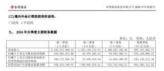 舍得酒业：业绩跌的越狠分红比例越高，负债率走高现金流恶化