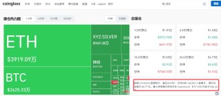 现货白银最大跌近10%，黄金跌超3%！比特币跌破76000美元，全球超16万人被爆仓！美股股指期货下跌