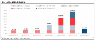 中信建投：中美关税会谈的后续