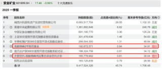 邓晓峰、冯柳、杨东、夏俊杰持仓曝光